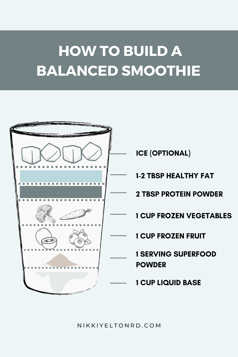 How To Make A Perfectly Balanced Smoothie For Breakfast - Nikki Yelton RD