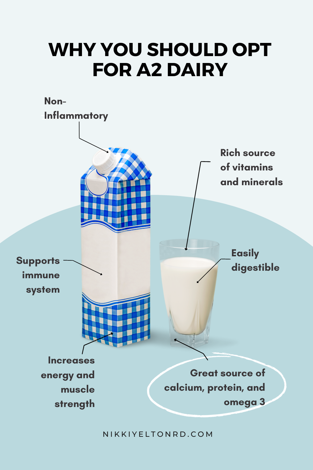 A2 Milk Benefits + The Problem With A1 Dairy - Nikki Yelton RD